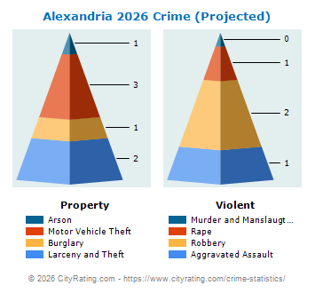 Alexandria Crime 2026