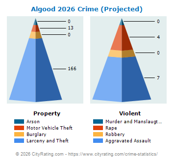 Algood Crime 2026