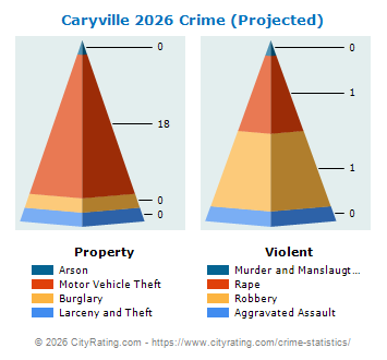 Caryville Crime 2026