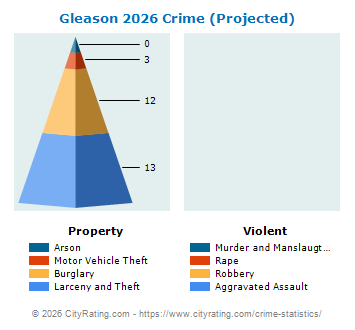 Gleason Crime 2026