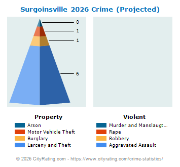 Surgoinsville Crime 2026