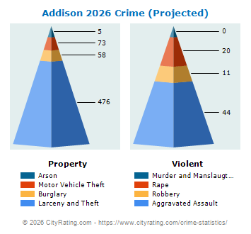 Addison Crime 2026