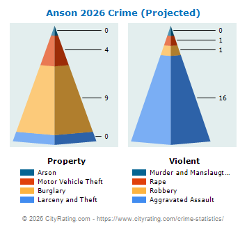 Anson Crime 2026