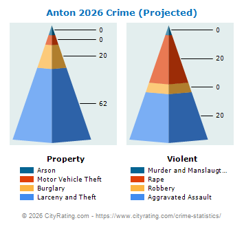 Anton Crime 2026