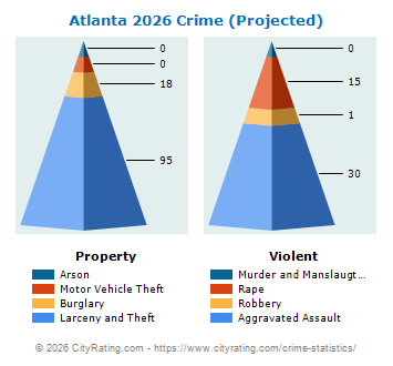 Atlanta Crime 2026