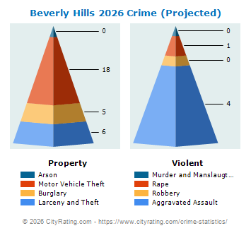 Beverly Hills Crime 2026