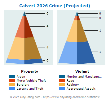 Calvert Crime 2026