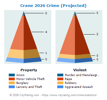 Crane Crime 2026