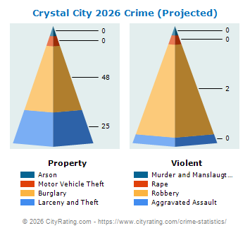 Crystal City Crime 2026