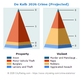 De Kalb Crime 2026