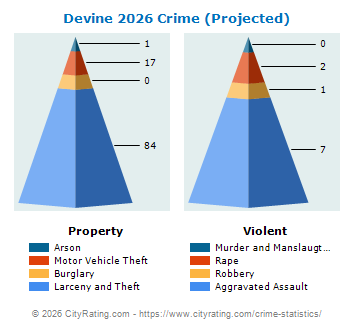 Devine Crime 2026