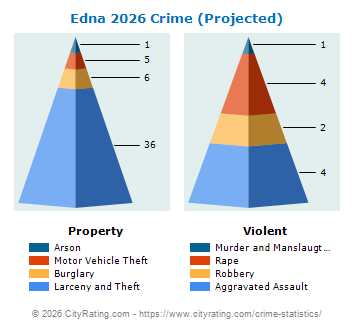 Edna Crime 2026