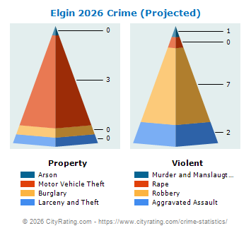 Elgin Crime 2026