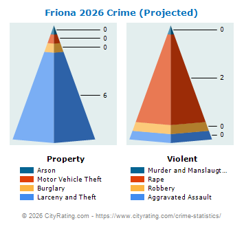 Friona Crime 2026