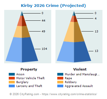 Kirby Crime 2026