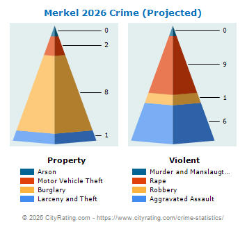 Merkel Crime 2026