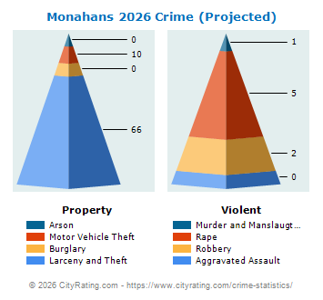 Monahans Crime 2026