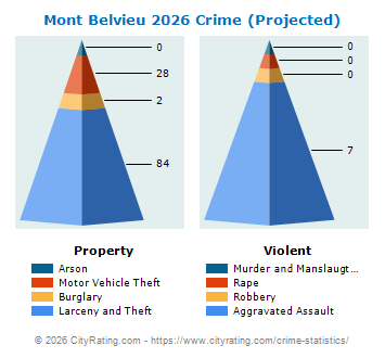 Mont Belvieu Crime 2026