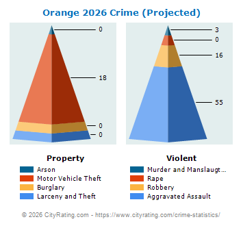 Orange Crime 2026