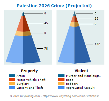 Palestine Crime 2026