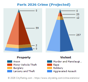 Paris Crime 2026