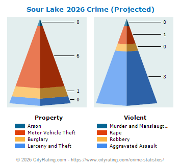 Sour Lake Crime 2026