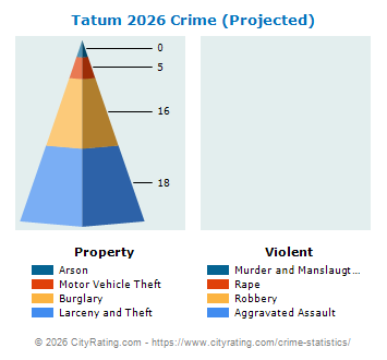 Tatum Crime 2026