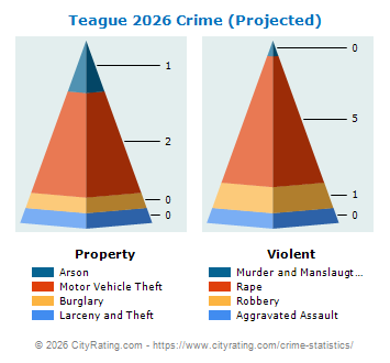Teague Crime 2026