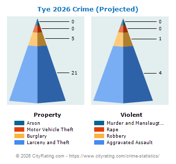 Tye Crime 2026