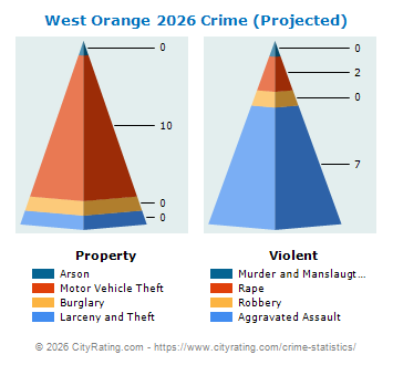 West Orange Crime 2026