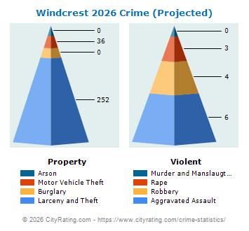 Windcrest Crime 2026