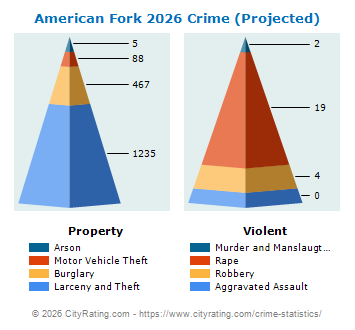 American Fork Crime 2026