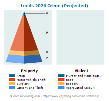 Leeds Crime 2026