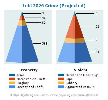 Lehi Crime 2026