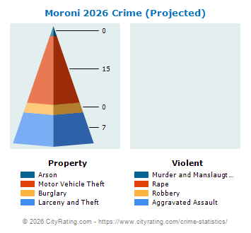 Moroni Crime 2026