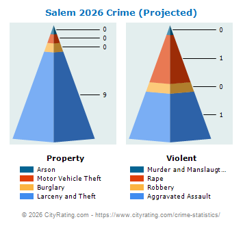 Salem Crime 2026