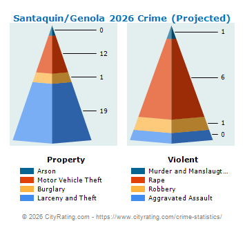 Santaquin/Genola Crime 2026
