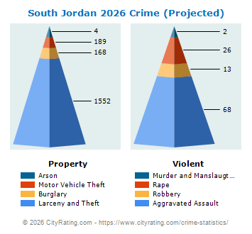 South Jordan Crime 2026