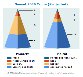 Sunset Crime 2026