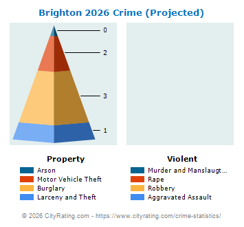 Brighton Crime 2026