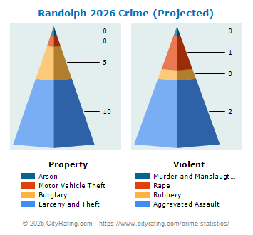 Randolph Crime 2026