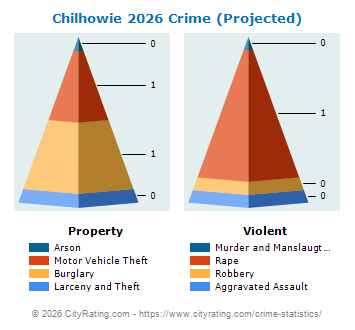 Chilhowie Crime 2026