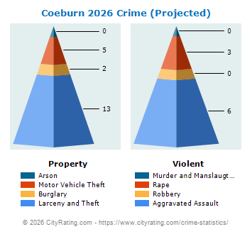 Coeburn Crime 2026