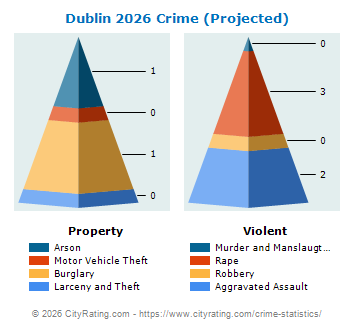 Dublin Crime 2026