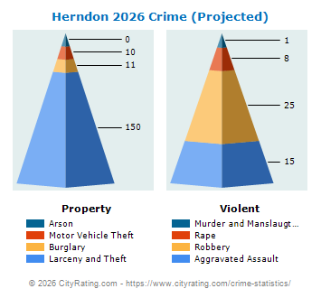 Herndon Crime 2026