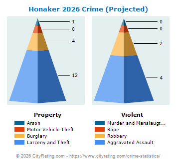 Honaker Crime 2026