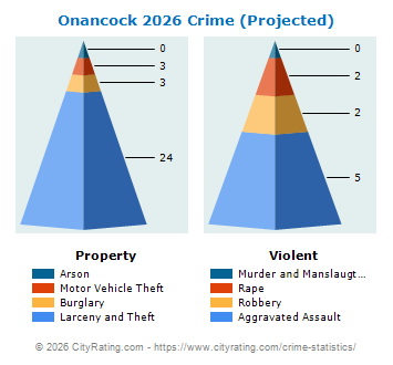 Onancock Crime 2026