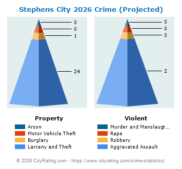 Stephens City Crime 2026