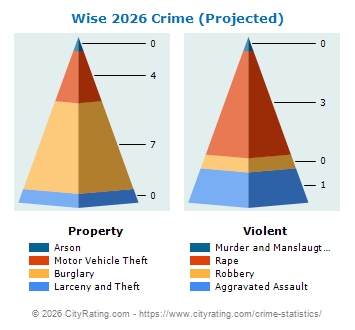 Wise Crime 2026