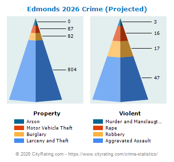 Edmonds Crime 2026